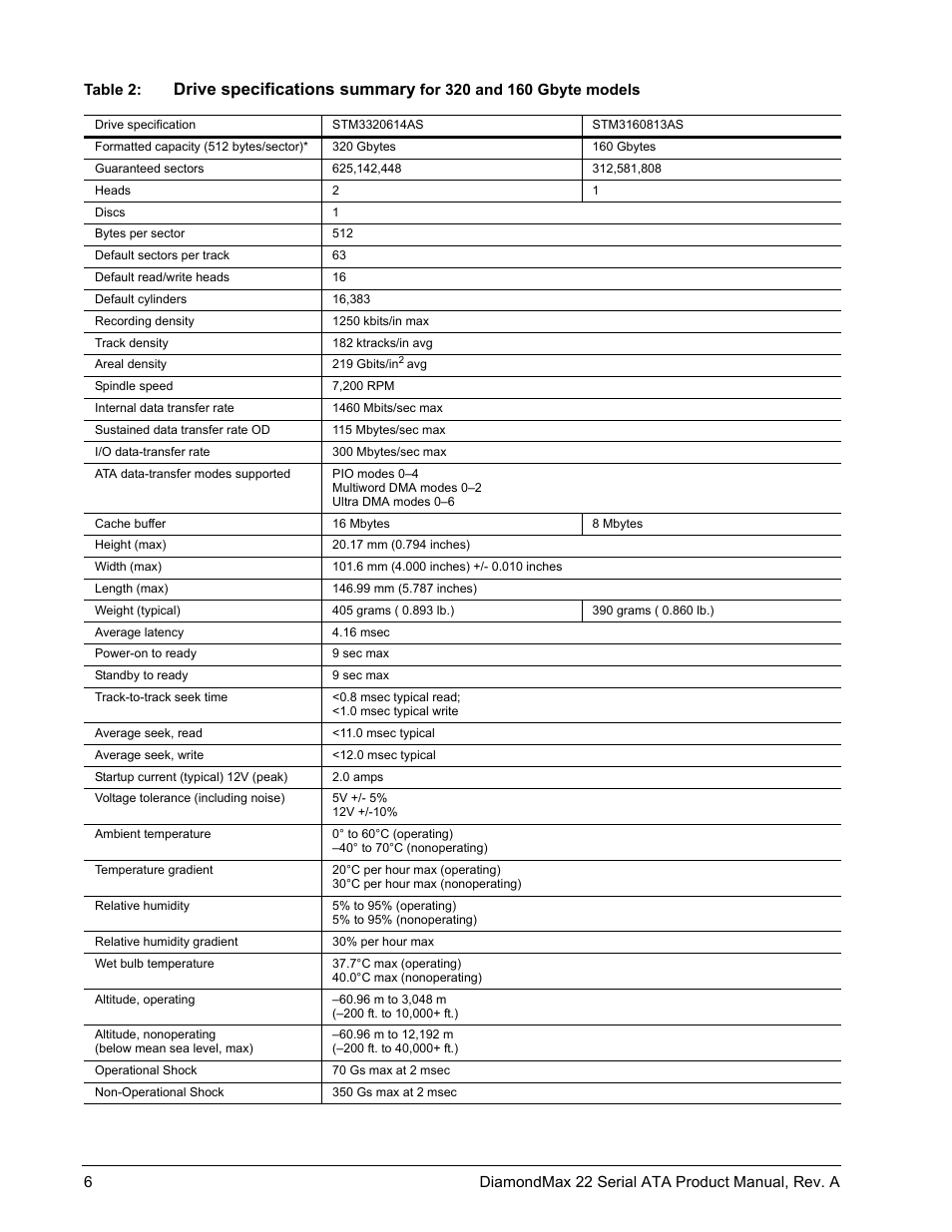 Drive specifications summary | Maxtor DIAMONDMAX 22 STM31000334AS User Manual | Page 12 / 48