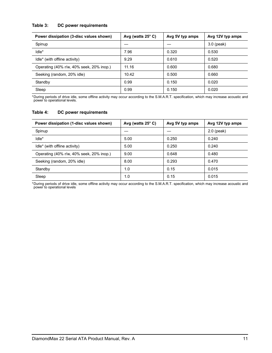 Maxtor DIAMONDMAX 22 STM31000334AS User Manual | Page 17 / 48