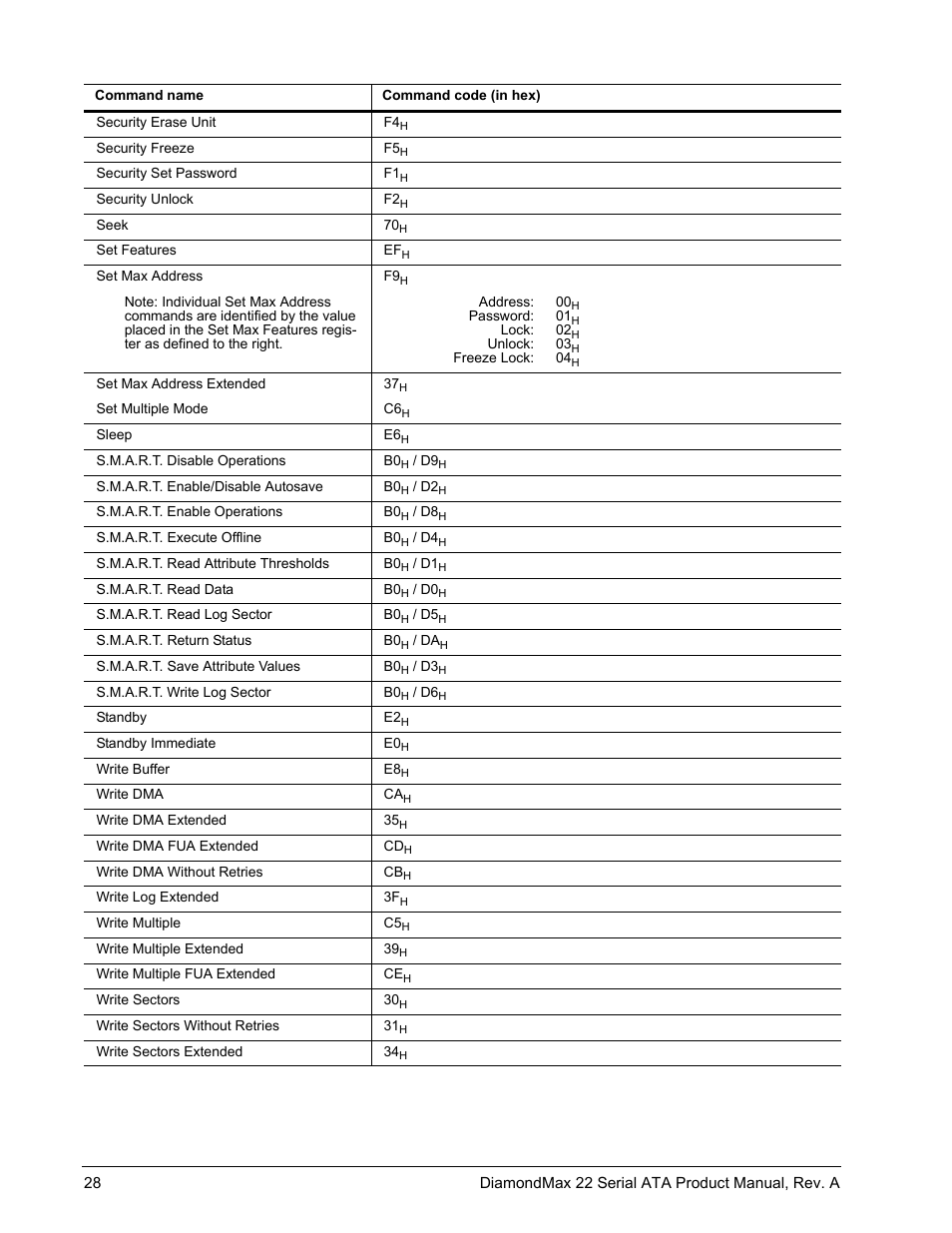 Maxtor DIAMONDMAX 22 STM31000334AS User Manual | Page 34 / 48