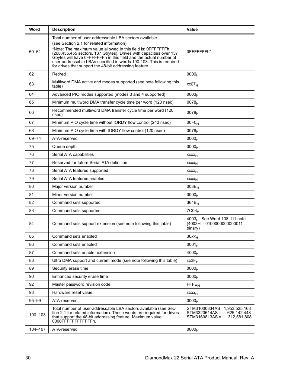 Maxtor DIAMONDMAX 22 STM31000334AS User Manual | Page 36 / 48