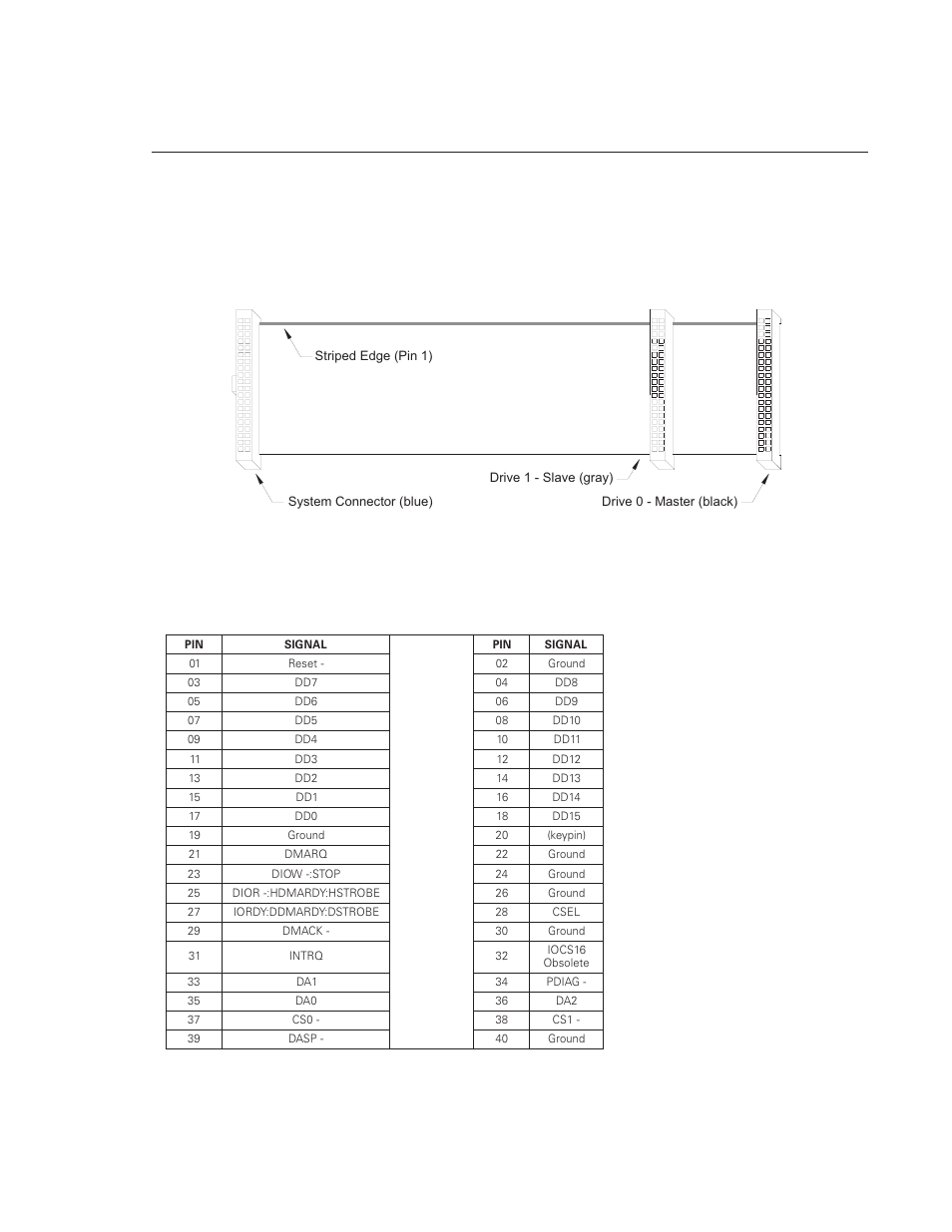 At interface description, Interface connector, Pin description summary | Figure 5-1 data connector | Maxtor DiamondMax VL 17 User Manual | Page 33 / 71