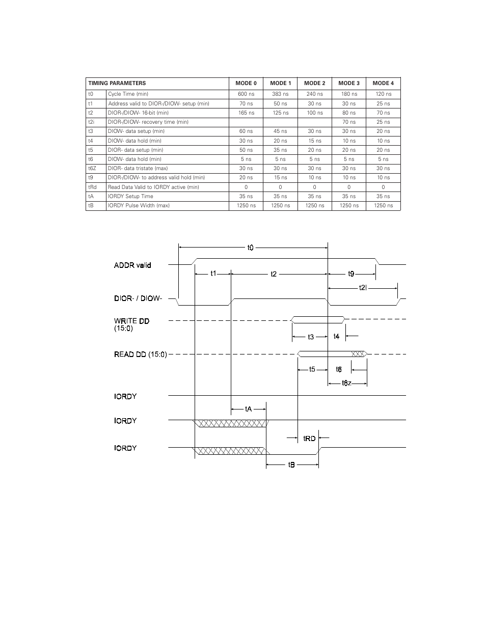 Pio timing, Figure 5 - 2 pio data transfer to/from device | Maxtor DiamondMax VL 17 User Manual | Page 35 / 71
