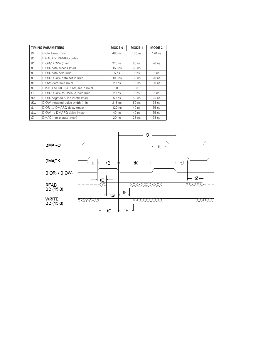 Dma timing, Figure 5 - 3 multi-word dma data transfer | Maxtor DiamondMax VL 17 User Manual | Page 36 / 71