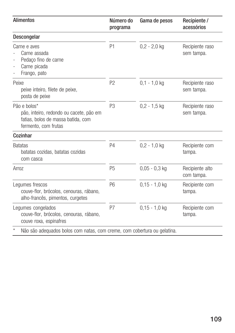 Siemens HF25M5L2 User Manual | Page 109 / 172