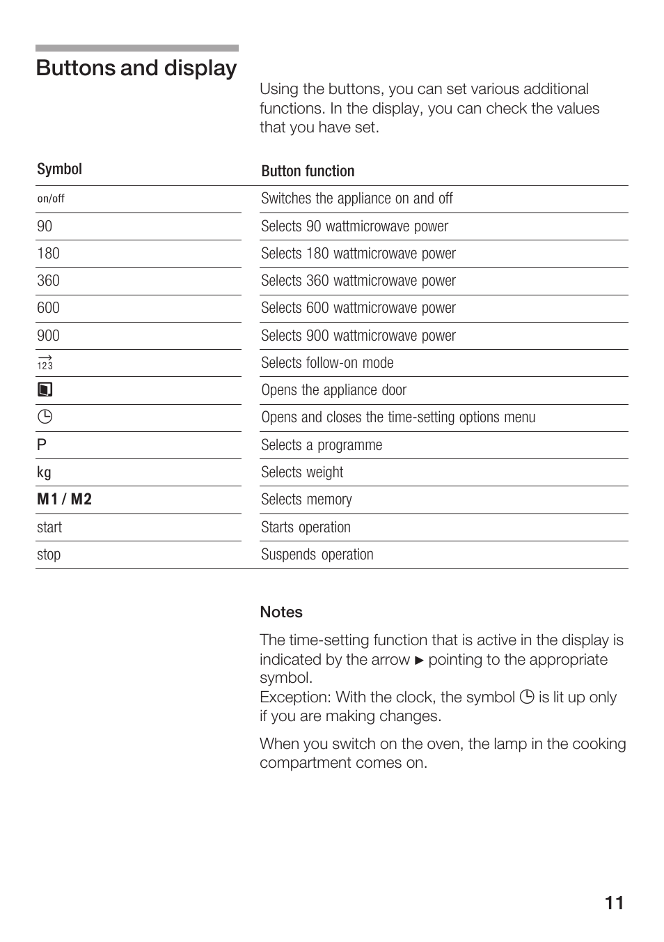 Buttons and display | Siemens HF25M5L2 User Manual | Page 11 / 172