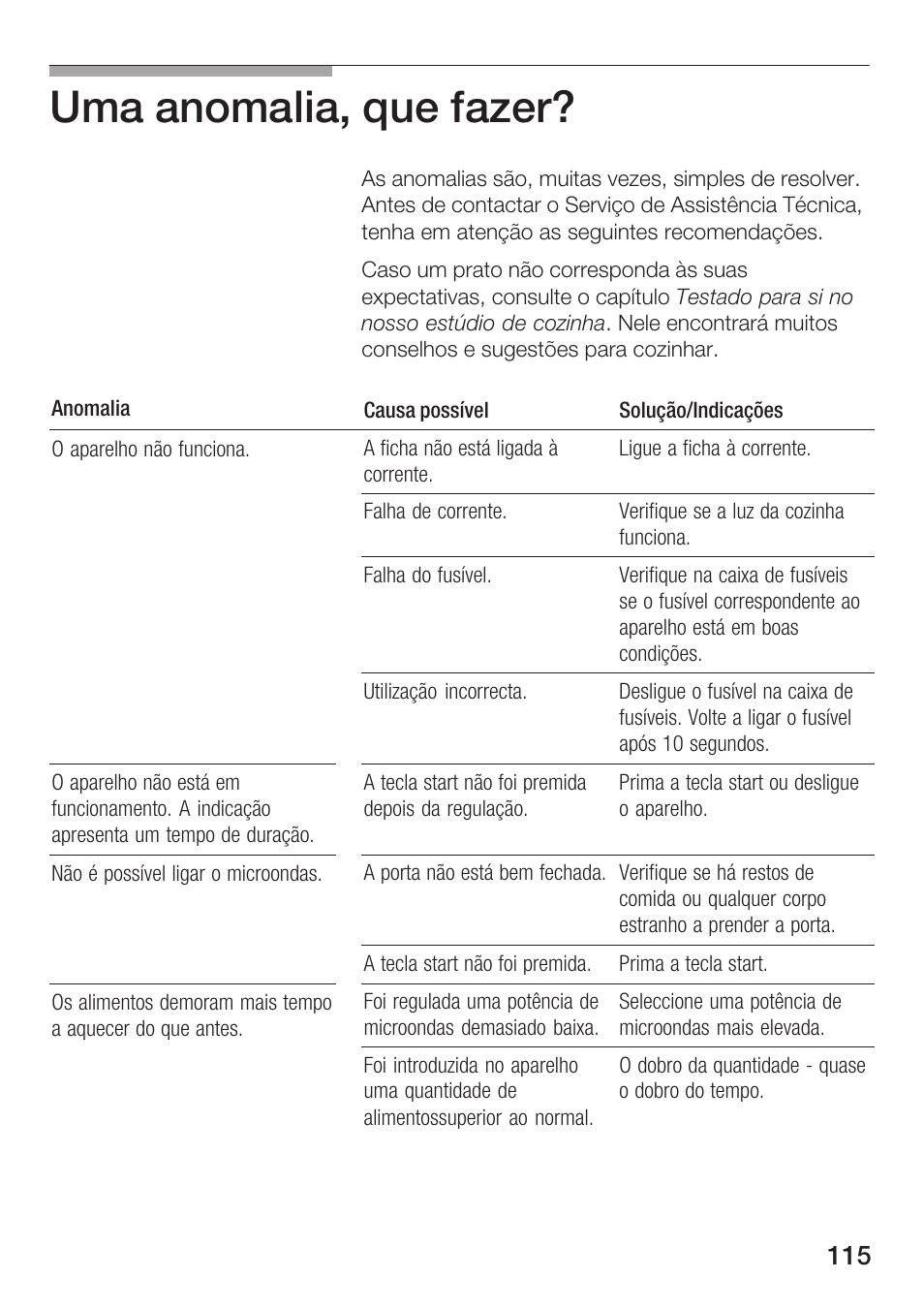 Uma anomalia, que fazer | Siemens HF25M5L2 User Manual | Page 115 / 172