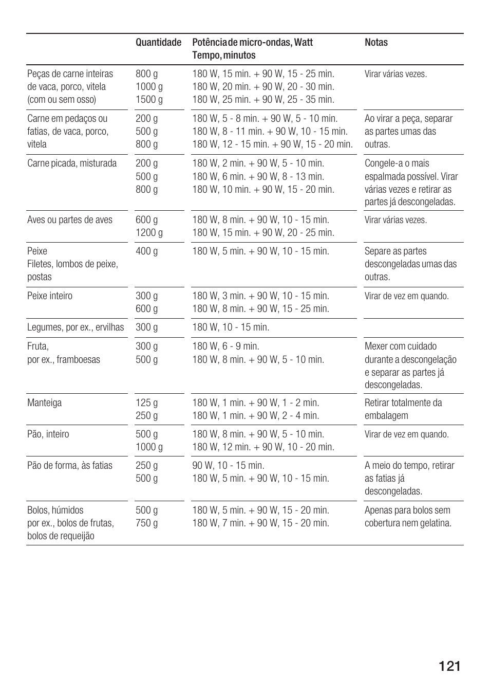 Siemens HF25M5L2 User Manual | Page 121 / 172
