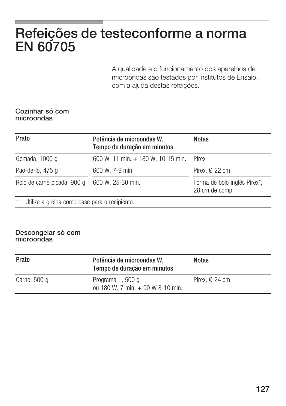 Siemens HF25M5L2 User Manual | Page 127 / 172