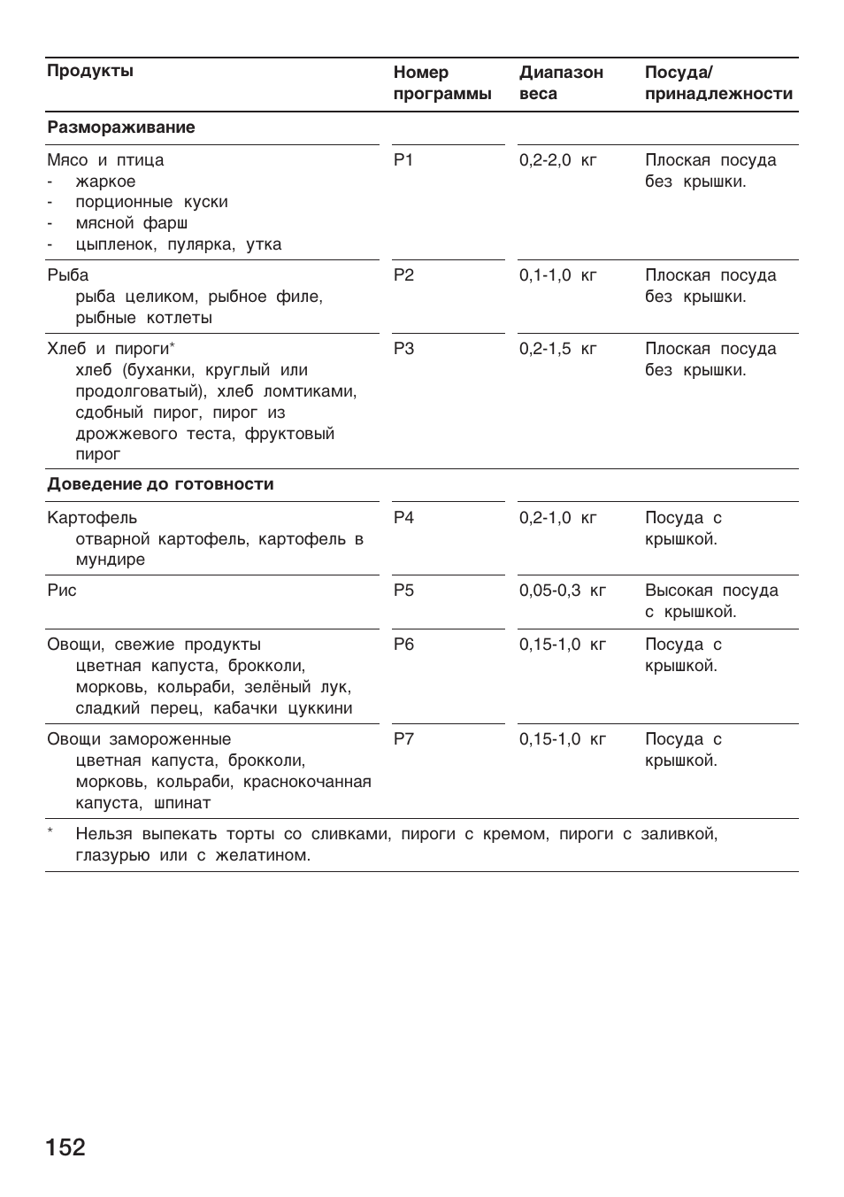 Siemens HF25M5L2 User Manual | Page 152 / 172