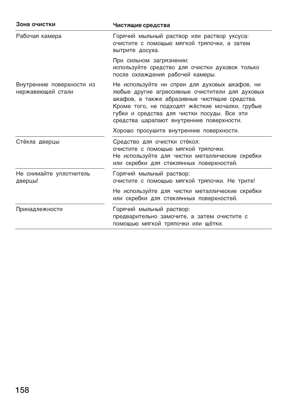 Siemens HF25M5L2 User Manual | Page 158 / 172