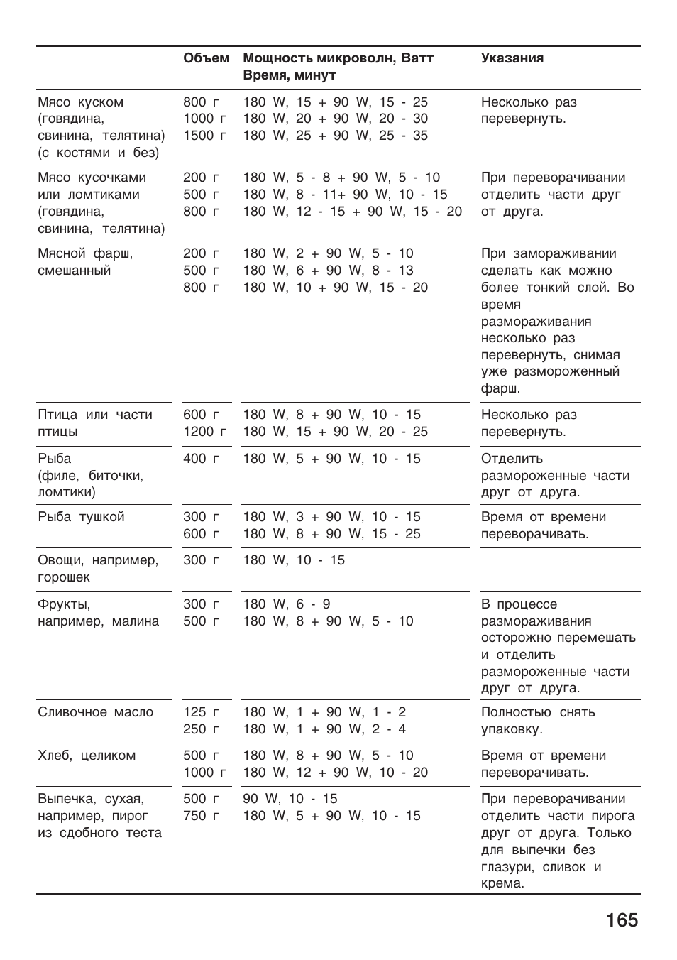 Siemens HF25M5L2 User Manual | Page 165 / 172