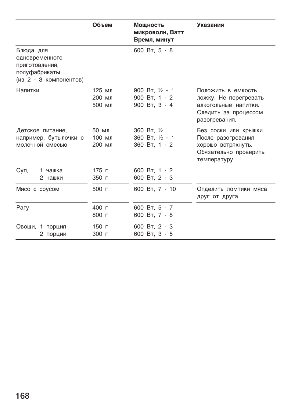 Siemens HF25M5L2 User Manual | Page 168 / 172