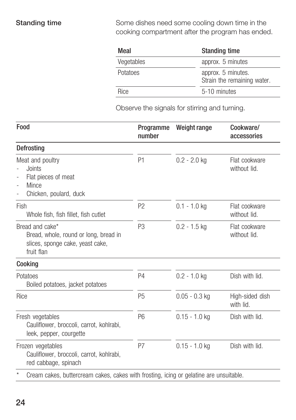 Siemens HF25M5L2 User Manual | Page 24 / 172