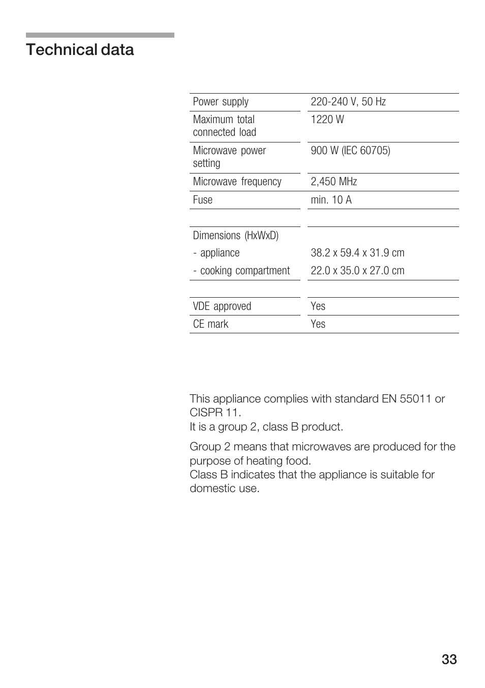 Technical data | Siemens HF25M5L2 User Manual | Page 33 / 172