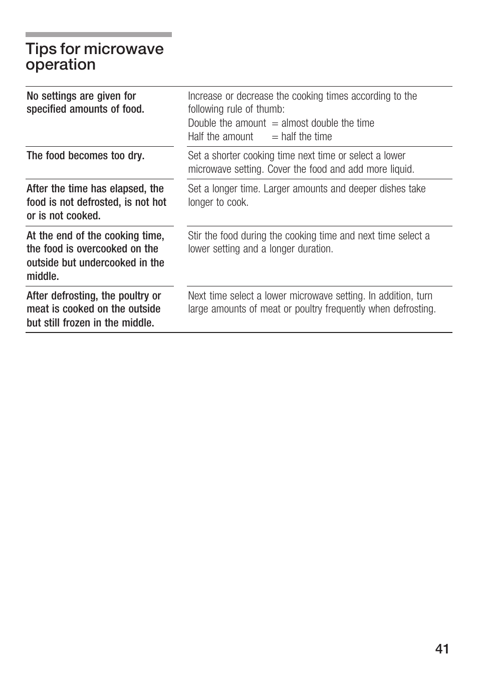 Tips for microwave operation | Siemens HF25M5L2 User Manual | Page 41 / 172