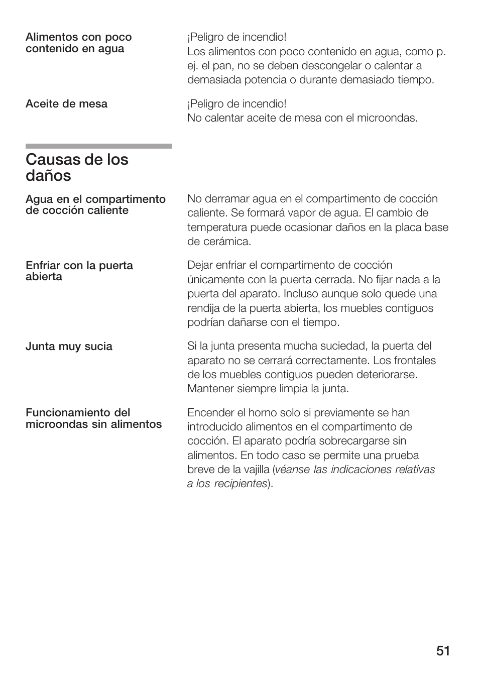 Causas de los daños | Siemens HF25M5L2 User Manual | Page 51 / 172