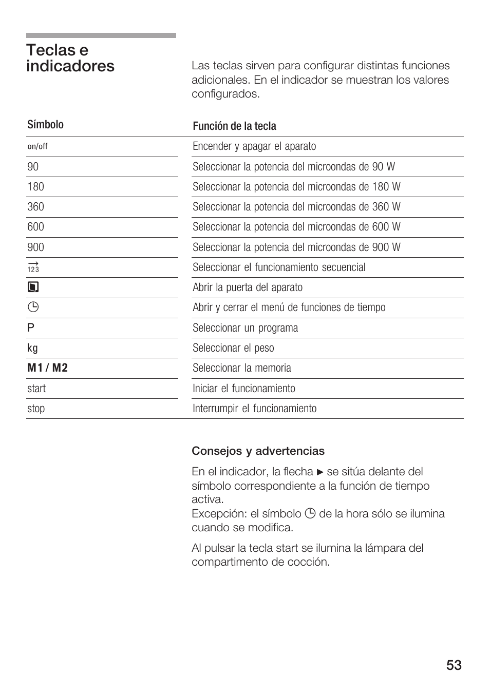 Teclas e indicadores | Siemens HF25M5L2 User Manual | Page 53 / 172