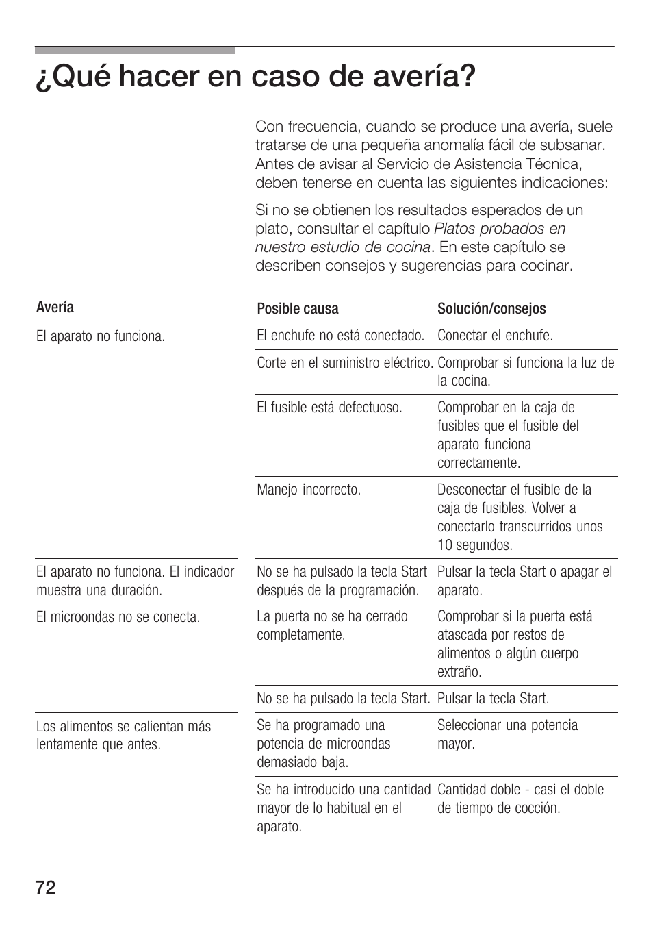 Qué hacer en caso de avería | Siemens HF25M5L2 User Manual | Page 72 / 172