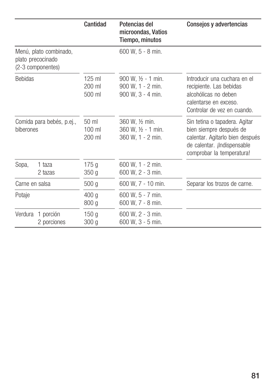 Siemens HF25M5L2 User Manual | Page 81 / 172