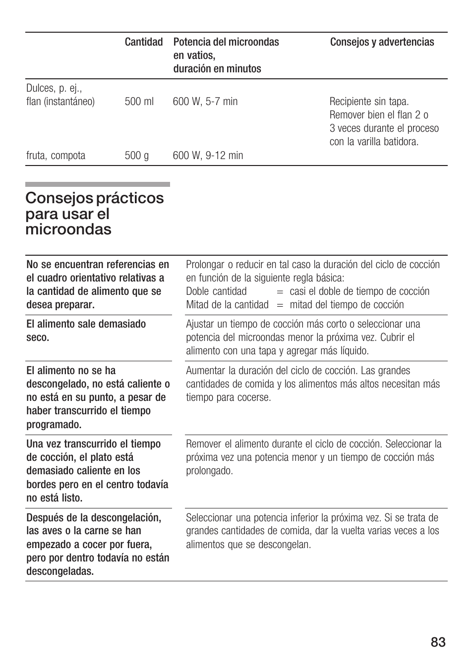 Consejos prácticos para usar el microondas | Siemens HF25M5L2 User Manual | Page 83 / 172