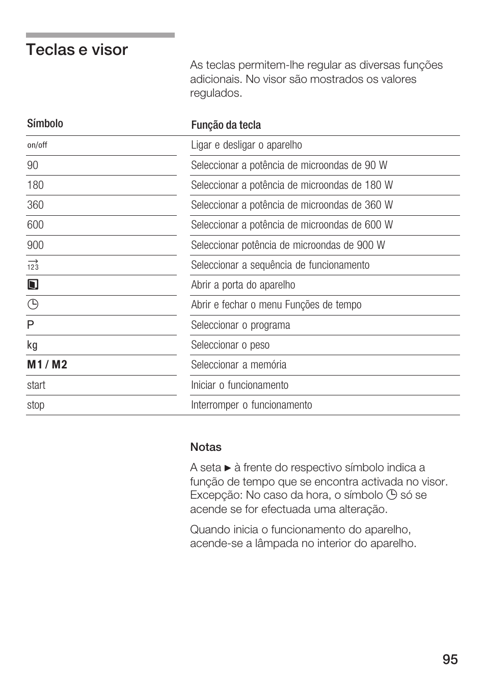 Teclas e visor | Siemens HF25M5L2 User Manual | Page 95 / 172