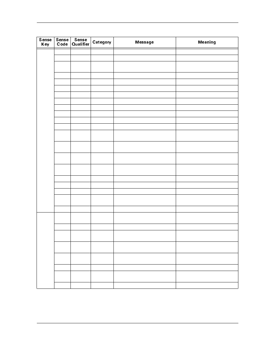Maxtor ATLAS 10K III User Manual | Page 208 / 284