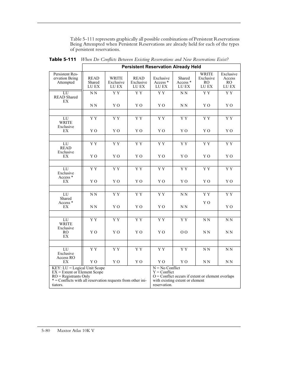 Maxtor 10K V User Manual | Page 138 / 253