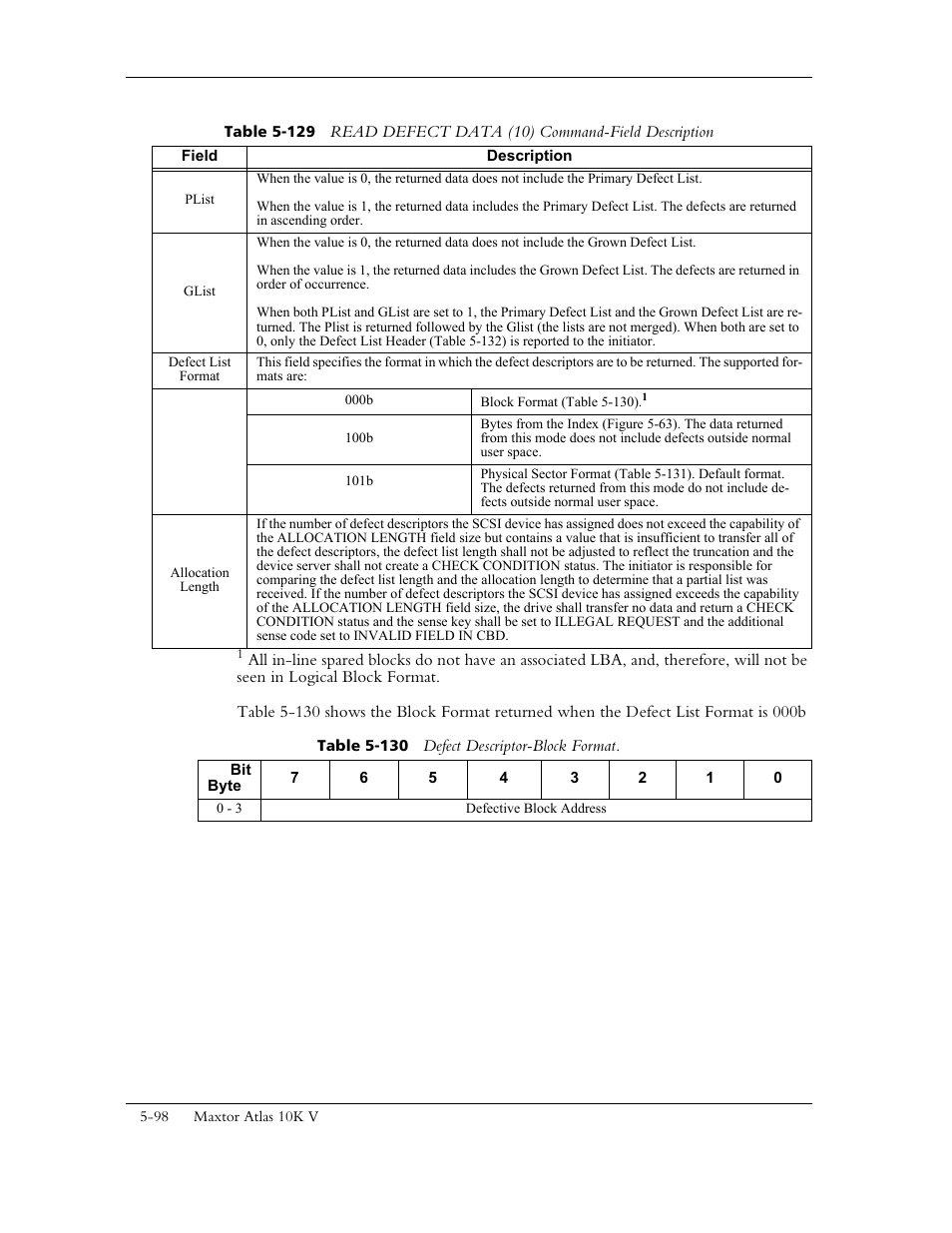 Table 5-130 defect descriptor-block format, Riptors (table 5-130, Table 5-129 | Maxtor 10K V User Manual | Page 156 / 253