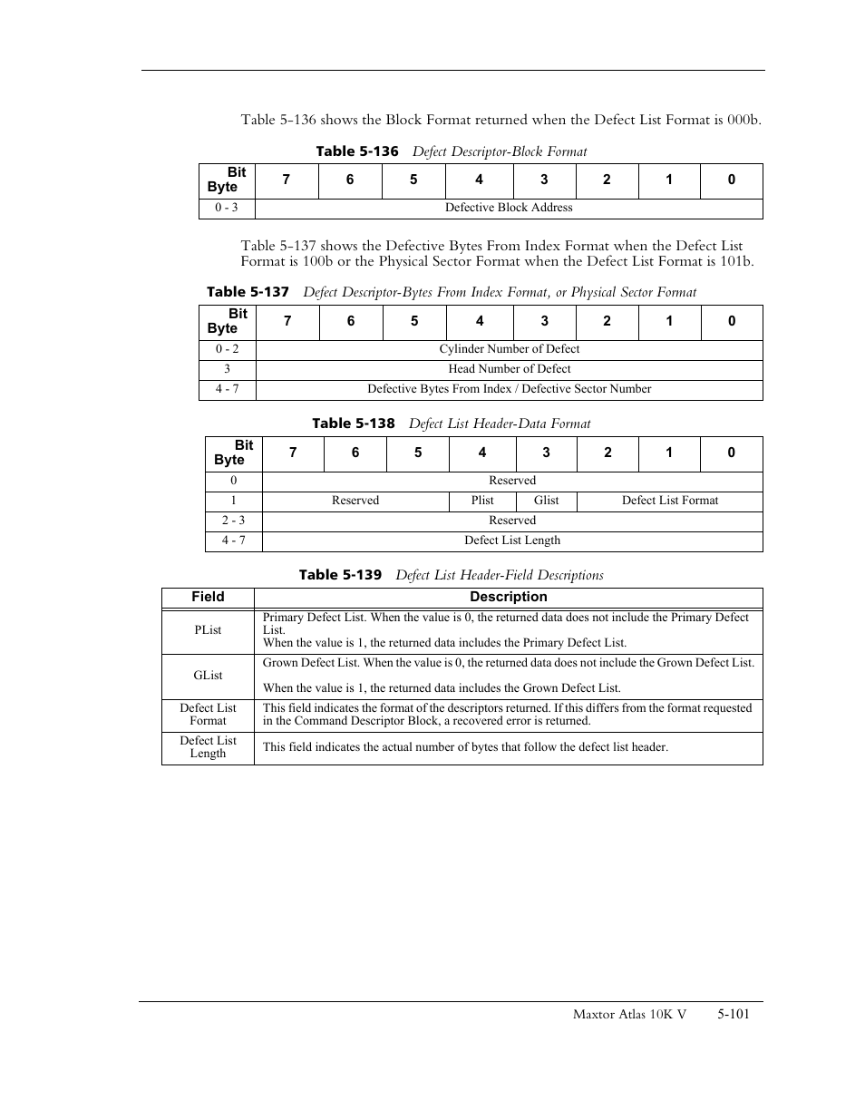 Table 5-136 defect descriptor-block format, Table 5-138 defect list header-data format, Table 5-139 defect list header -field descriptions | Table 5-136, St header (table 5-138 and table 5-139), S (table 5-136 and table 5-137), Table 5-138) is reported to the, Block format (table 5-136), Ndex (table 5-137), Sector format (table 5-137). def | Maxtor 10K V User Manual | Page 159 / 253