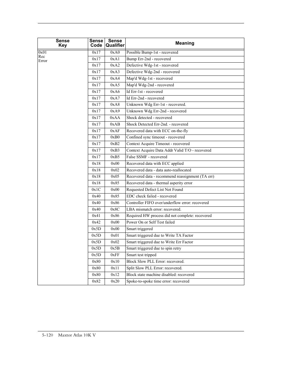 Maxtor 10K V User Manual | Page 178 / 253