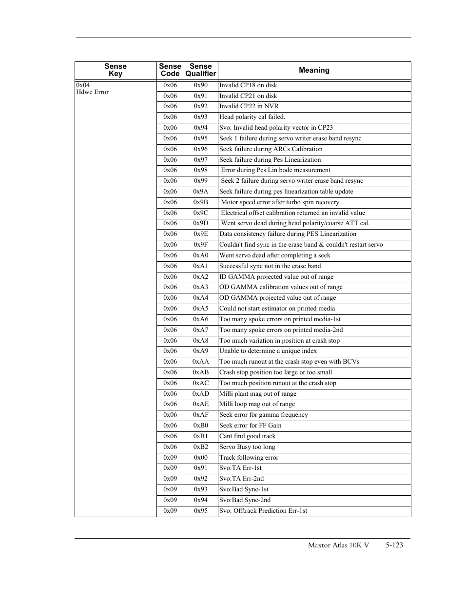 Maxtor 10K V User Manual | Page 181 / 253