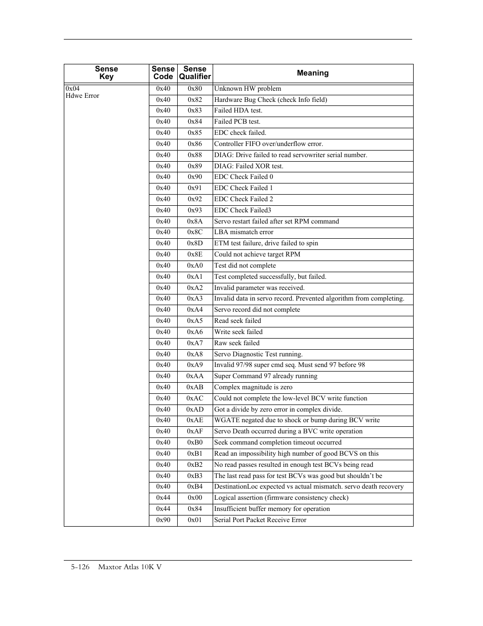 Maxtor 10K V User Manual | Page 184 / 253