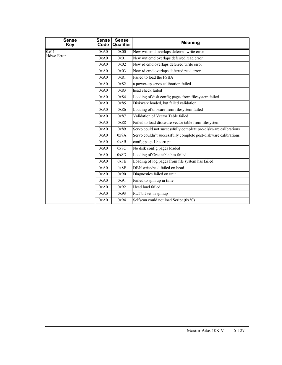 Maxtor 10K V User Manual | Page 185 / 253