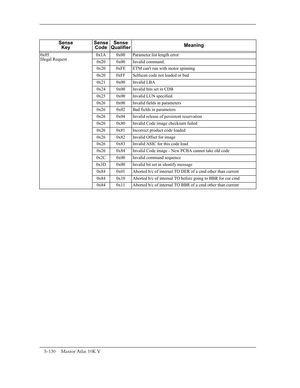Maxtor 10K V User Manual | Page 188 / 253