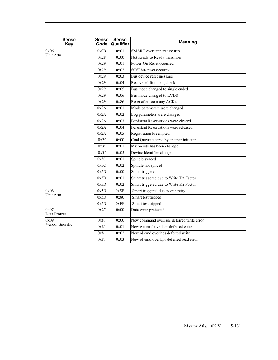 Maxtor 10K V User Manual | Page 189 / 253
