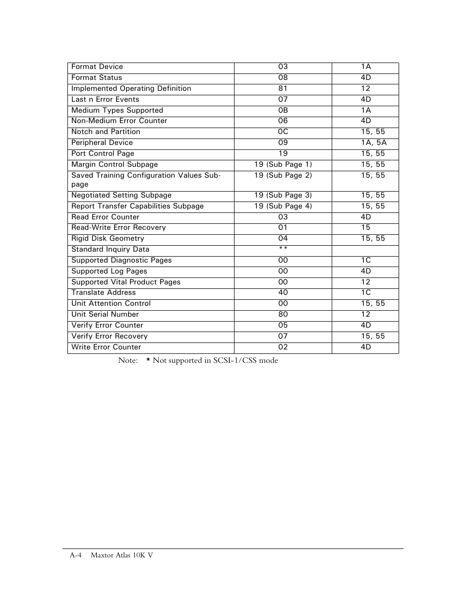 Maxtor 10K V User Manual | Page 232 / 253