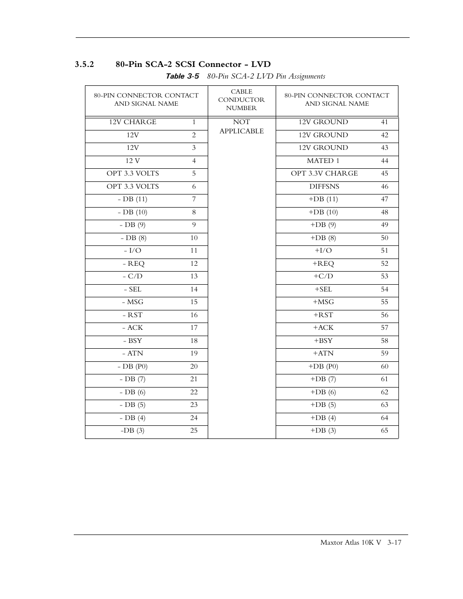 2 80-pin sca-2 scsi connector - lvd, Table 3-5 80-pin sca-2 lvd pin assignments | Maxtor 10K V User Manual | Page 41 / 253