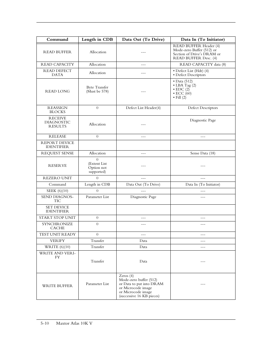 Maxtor 10K V User Manual | Page 68 / 253