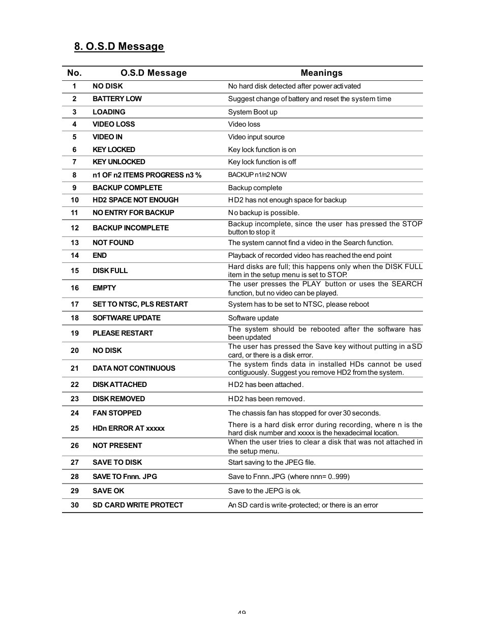O.s.d message | Maxtor SLD240 User Manual | Page 50 / 77
