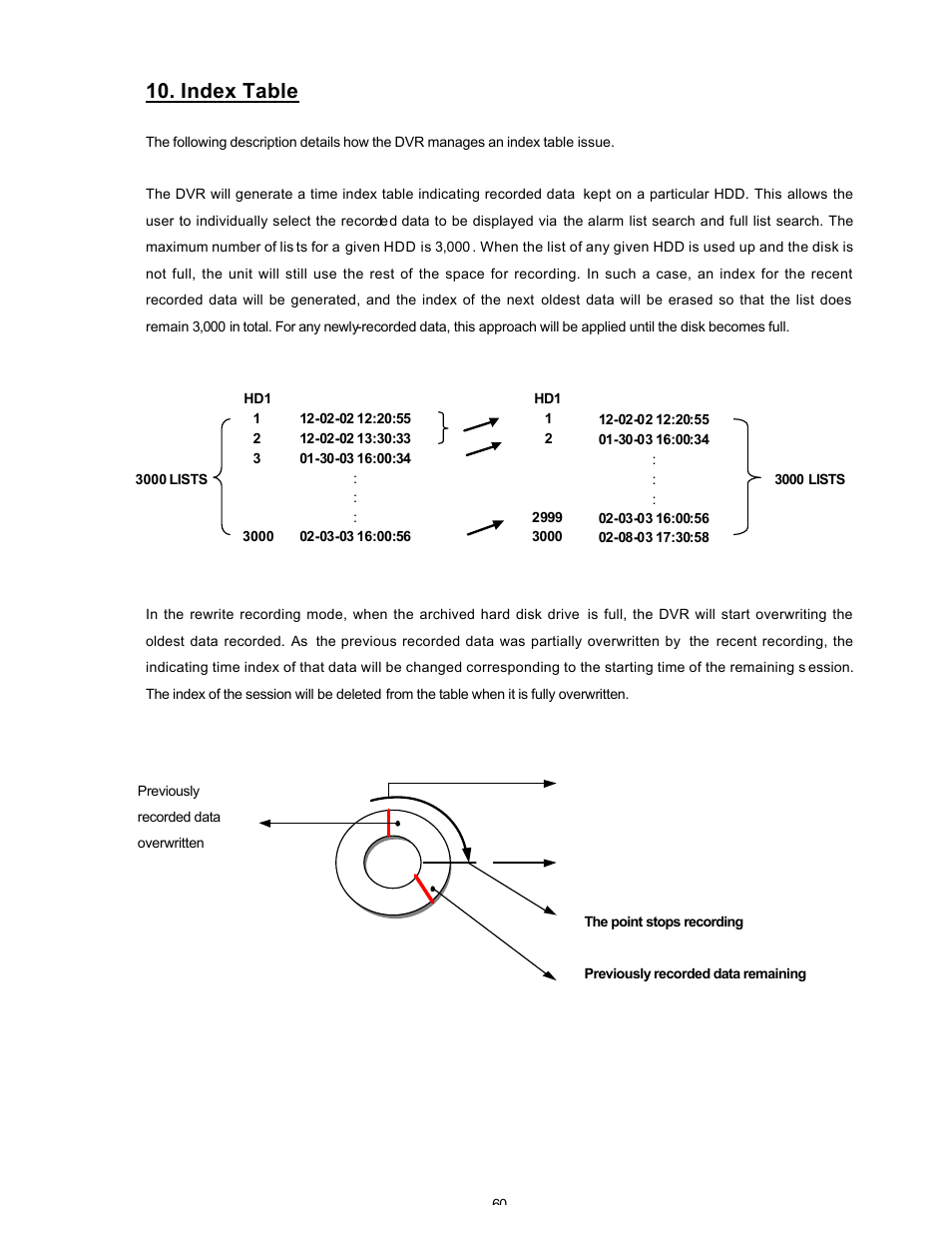 Index table | Maxtor SLD240 User Manual | Page 61 / 77