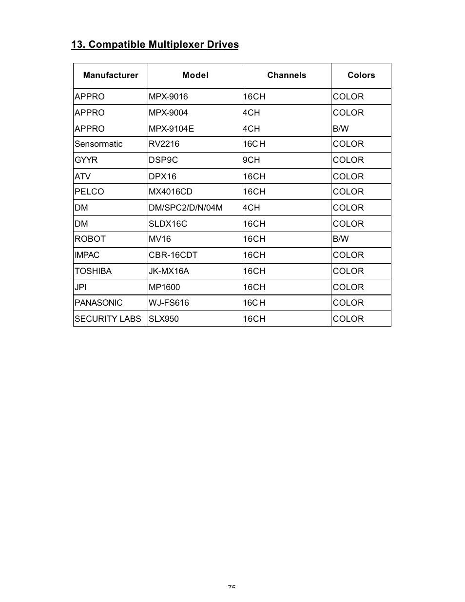 Maxtor SLD240 User Manual | Page 76 / 77