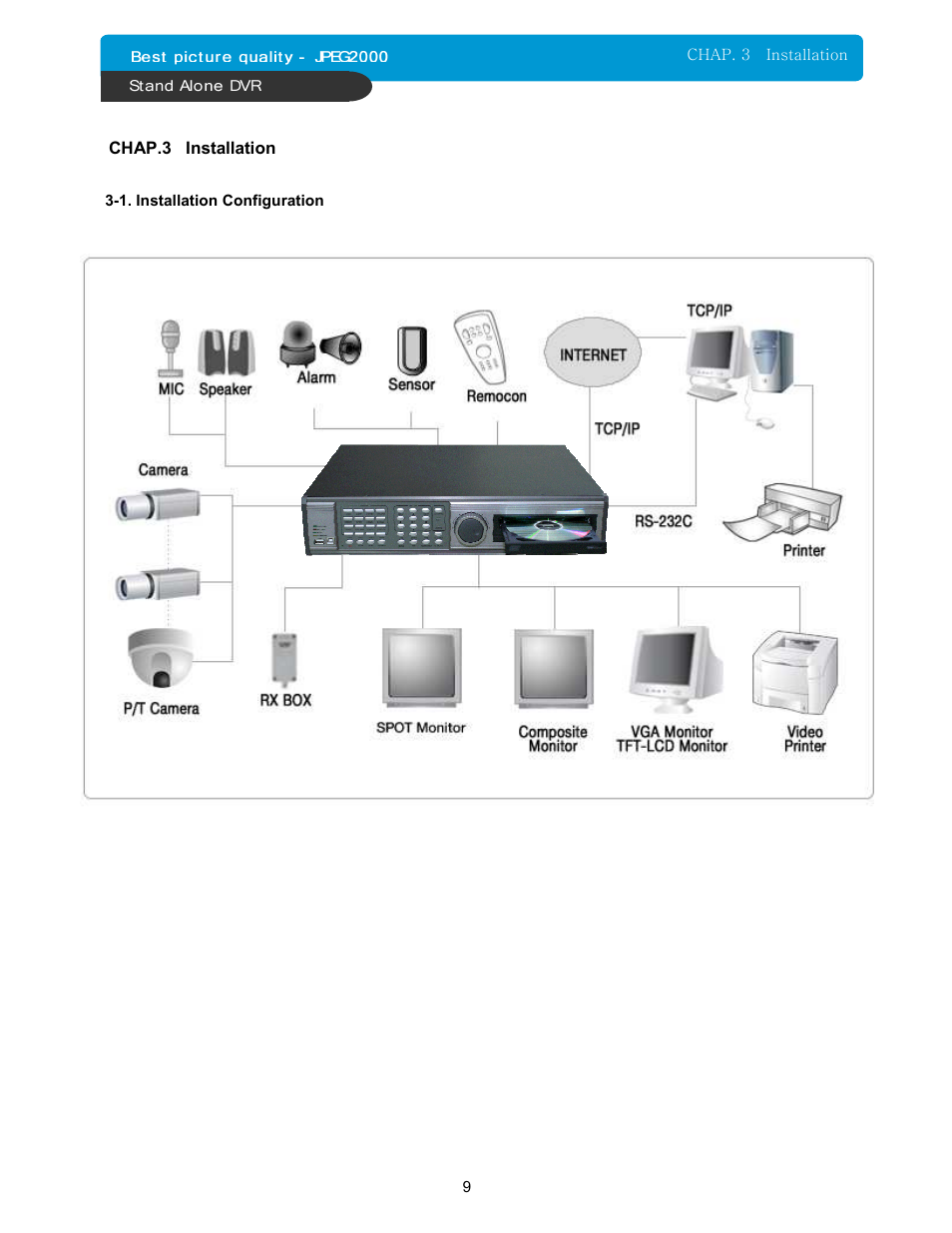 Maxtor 16Channel Stand Alone DVR User Manual | Page 10 / 59