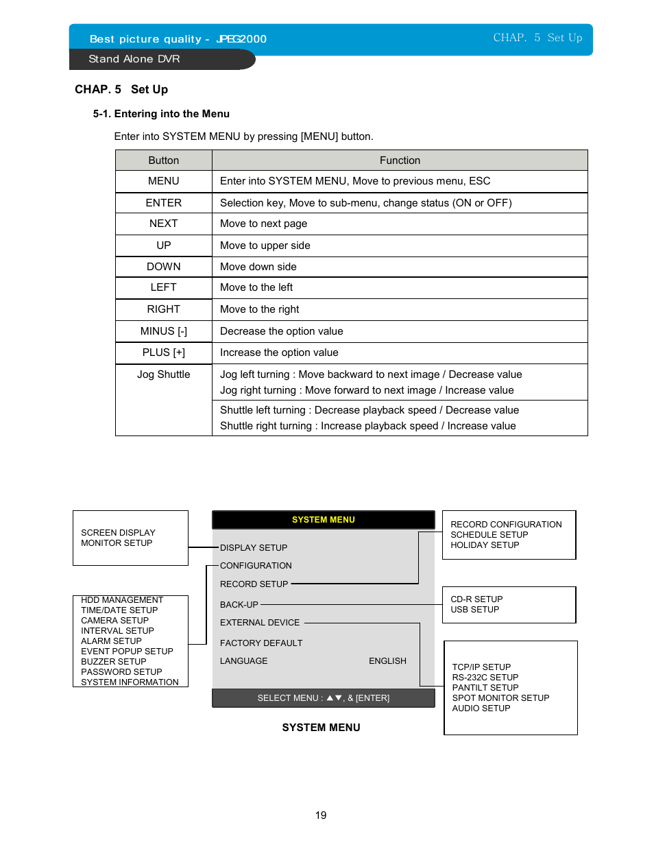 Maxtor 16Channel Stand Alone DVR User Manual | Page 20 / 59