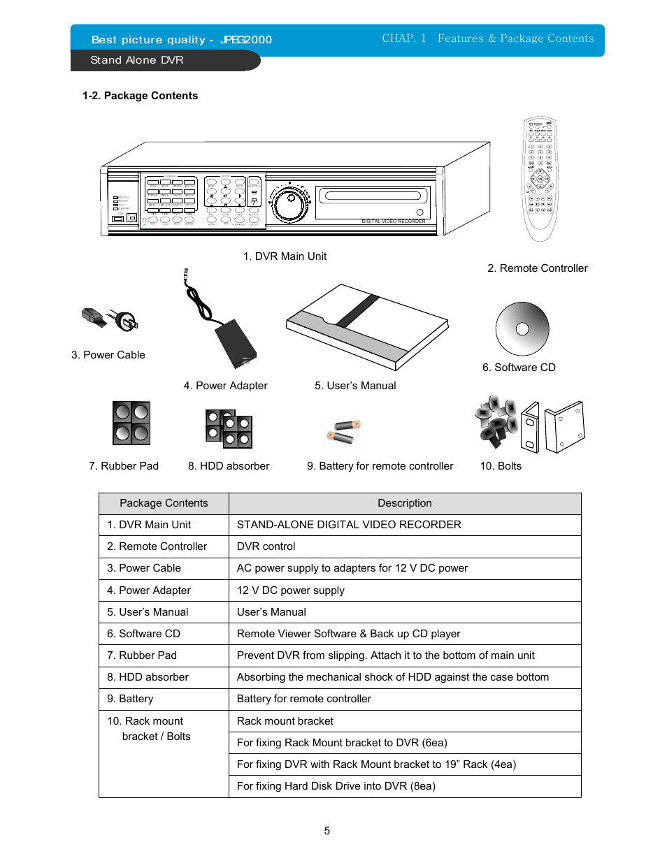 Maxtor 16Channel Stand Alone DVR User Manual | Page 6 / 59