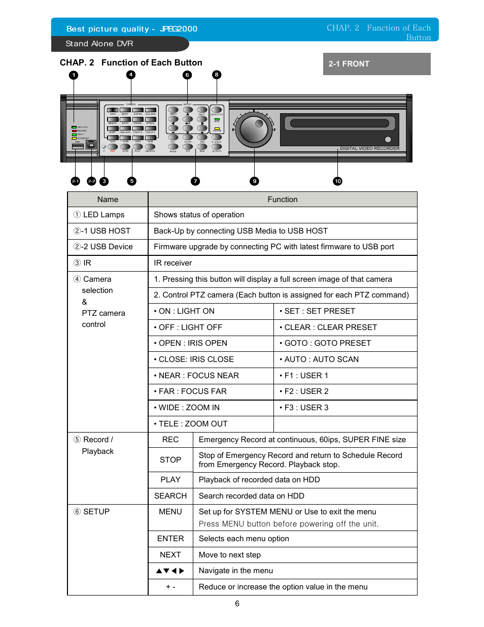 Maxtor 16Channel Stand Alone DVR User Manual | Page 7 / 59