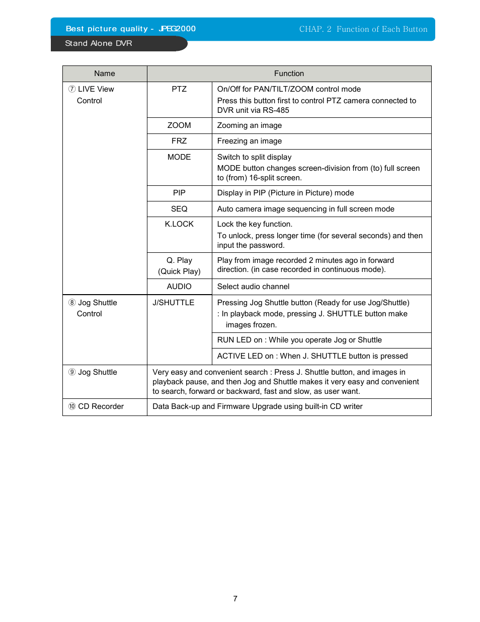 Maxtor 16Channel Stand Alone DVR User Manual | Page 8 / 59