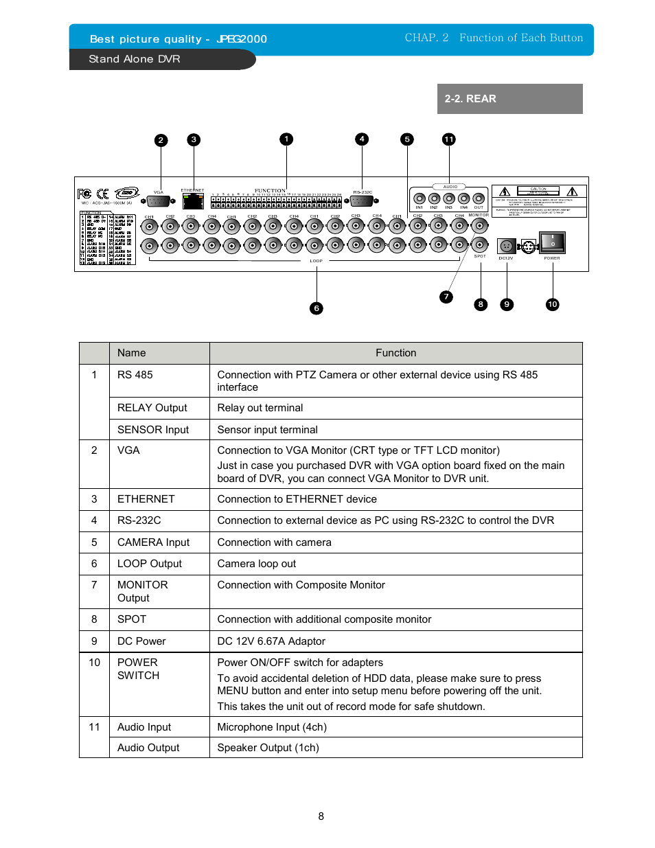 Maxtor 16Channel Stand Alone DVR User Manual | Page 9 / 59
