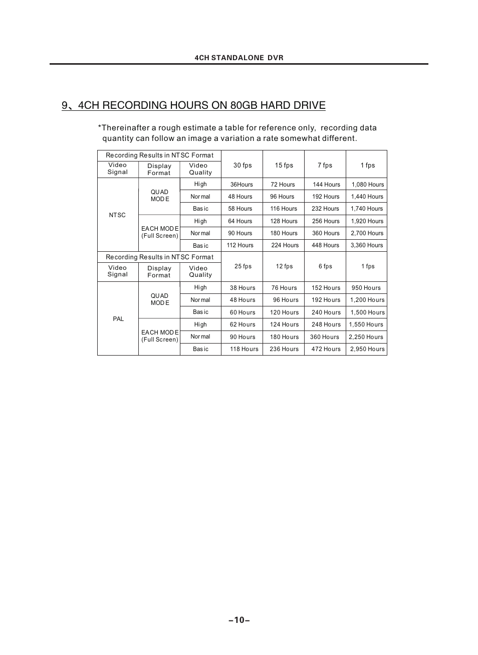 頁面 12, 9、4ch recording hours on 80gb hard drive | Maxtor Standalone DVR 2007 User Manual | Page 12 / 20
