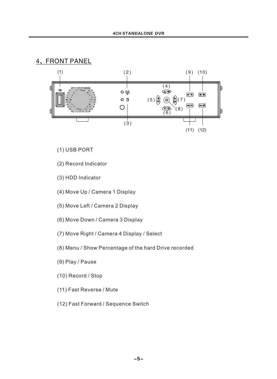 頁面 7, 4、front panel | Maxtor Standalone DVR 2007 User Manual | Page 7 / 20