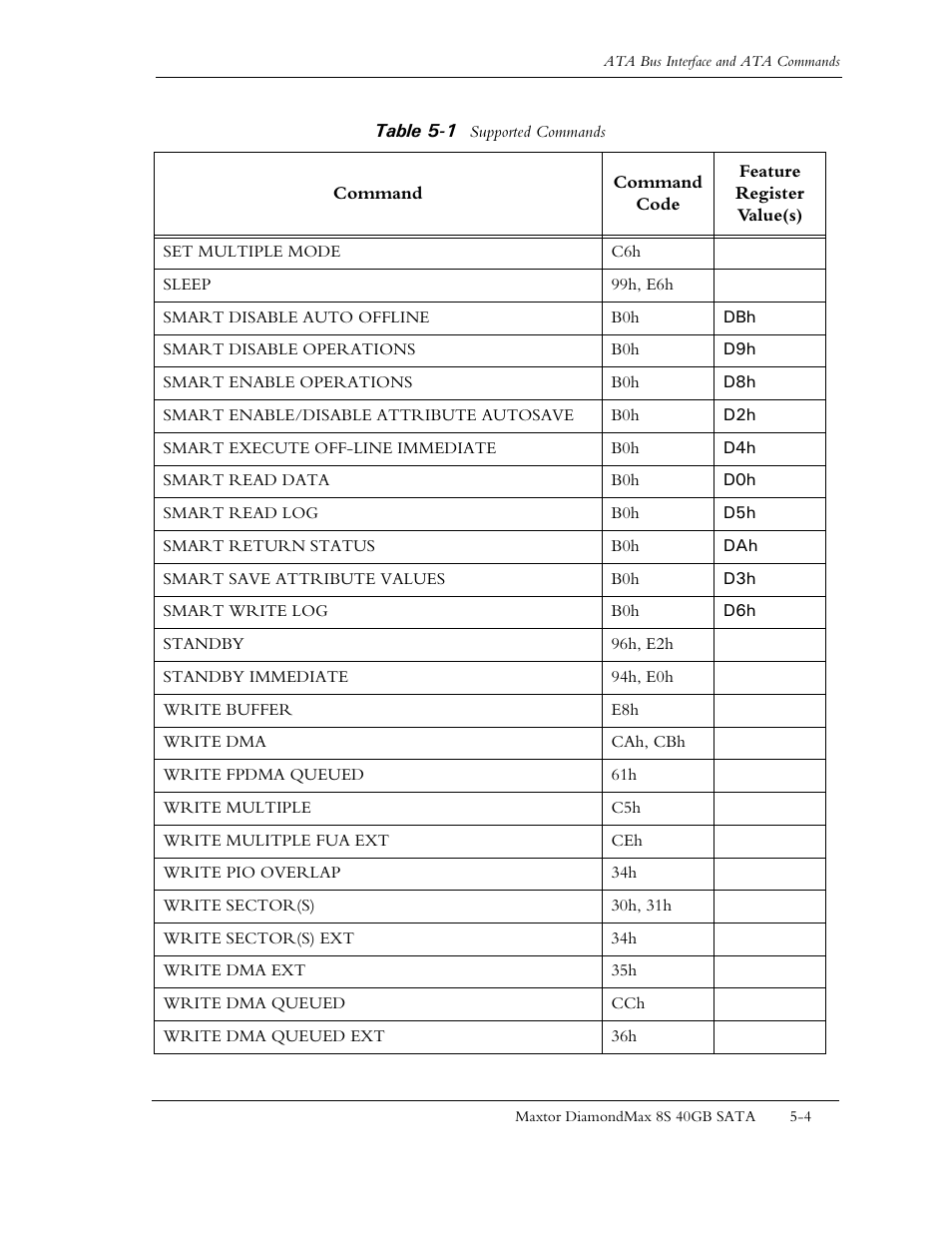 Maxtor Computer Drive User Manual | Page 40 / 67